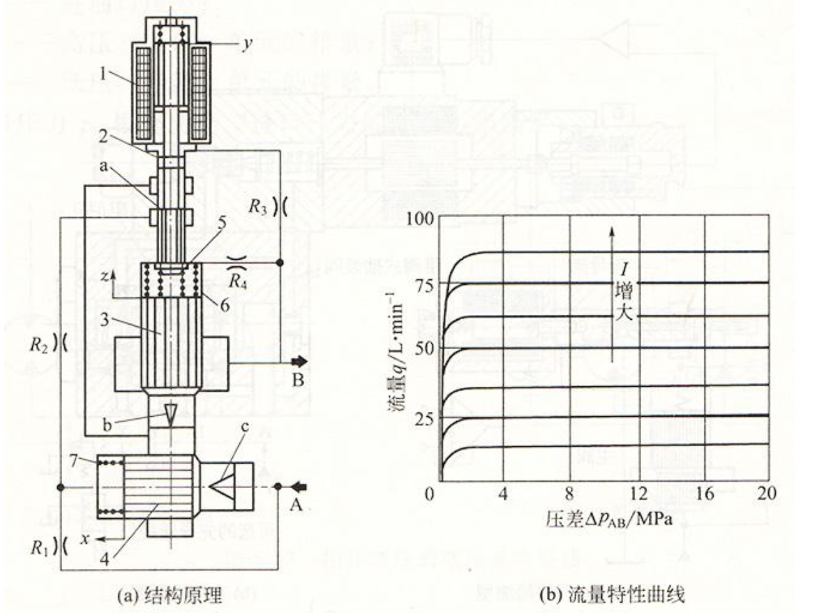 氣動(dòng)蝶閥工作原理